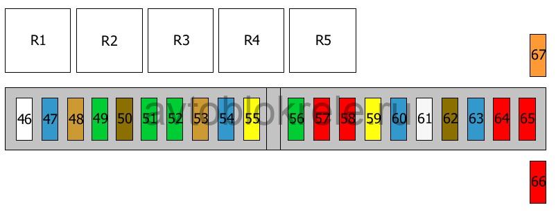 Бмв e39 предохранители Бмв e39 предохранители
